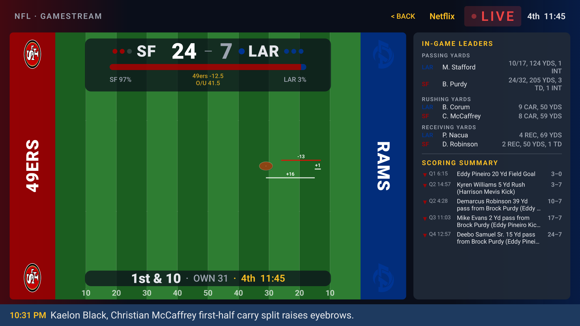 SportsBox GameStream football mode showing 49ers vs Rams — live football field with drive tracker, win probability, in-game leaders, and scoring summary